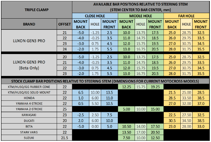 Bar positions and hole patterns for LuxonMX Gen3 Clamps