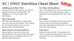 XC / GNCC Nutrition Cheat Sheet graphic summarizing race‑day fueling for dirt bike riders, including carbs and electrolyte targets leading up to race day, race‑morning breakfast, start‑line drink, per‑hour intake during the race, pit stop gel and pit bottle, and post‑race recovery fluids and protein.