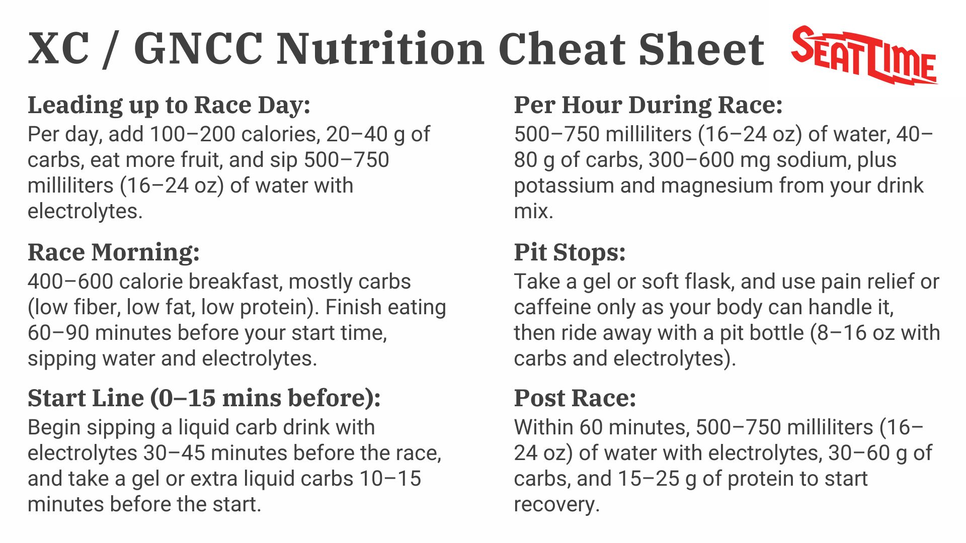 XC / GNCC Nutrition Cheat Sheet graphic summarizing race‑day fueling for dirt bike riders, including carbs and electrolyte targets leading up to race day, race‑morning breakfast, start‑line drink, per‑hour intake during the race, pit stop gel and pit bottle, and post‑race recovery fluids and protein.