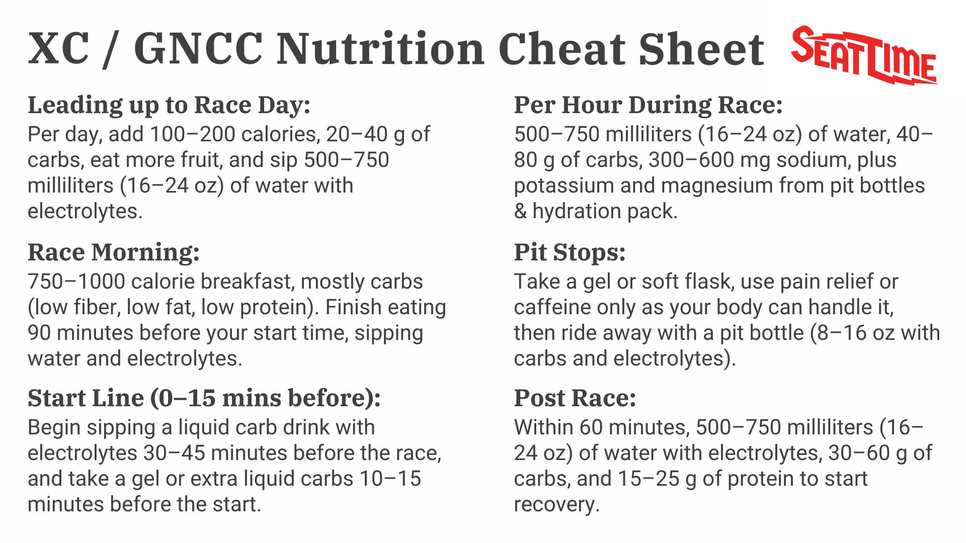 XC / GNCC Nutrition Cheat Sheet graphic summarizing race‑day fueling for dirt bike riders, including carbs and electrolyte targets leading up to race day, race‑morning breakfast, start‑line drink, per‑hour intake during the race, pit stop gel and pit bottle, and post‑race recovery fluids and protein.